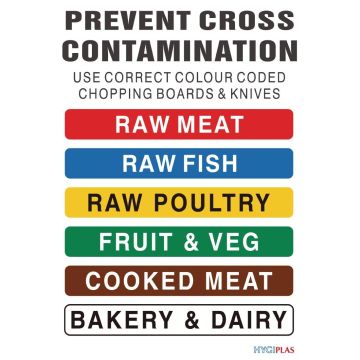 Hygiplas Colour Coded Wall Chart FY214